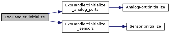 Exoskeleton: ExoHandler Class Reference