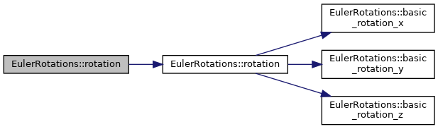 Skeletal Animation Multithread: EulerRotations Class Reference